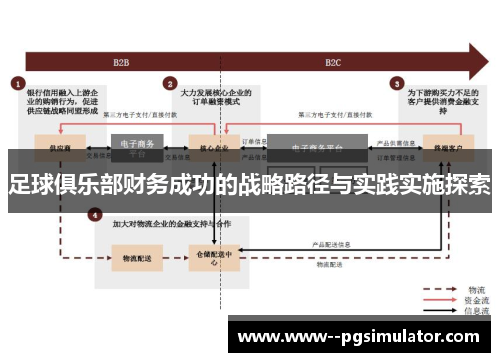 足球俱乐部财务成功的战略路径与实践实施探索