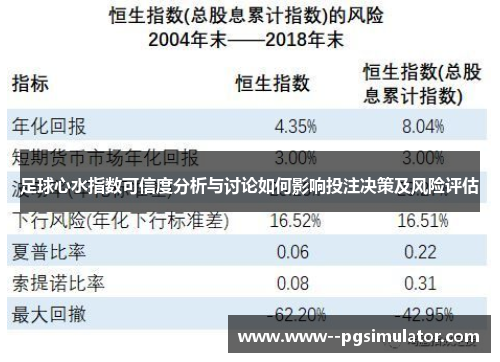 足球心水指数可信度分析与讨论如何影响投注决策及风险评估
