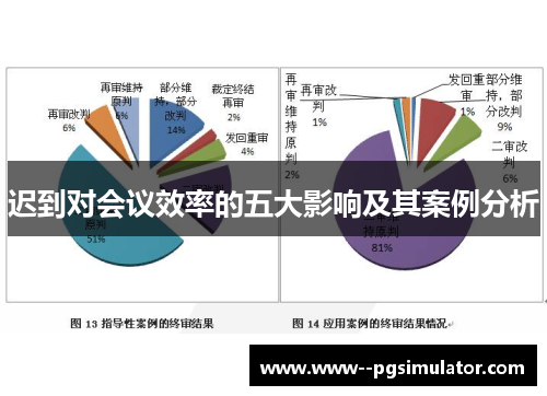 迟到对会议效率的五大影响及其案例分析