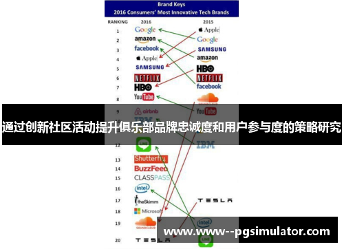 通过创新社区活动提升俱乐部品牌忠诚度和用户参与度的策略研究