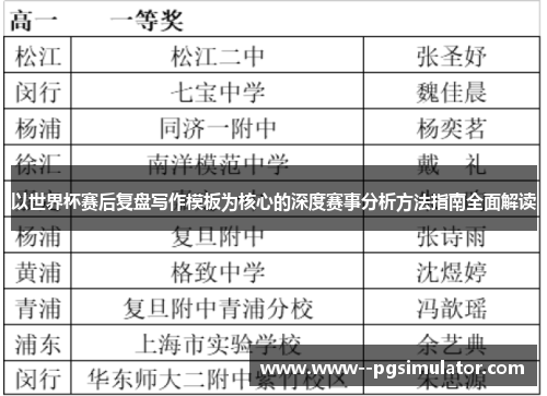 以世界杯赛后复盘写作模板为核心的深度赛事分析方法指南全面解读