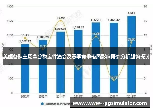 英超各队主场拿分稳定性演变及赛季竞争格局影响研究分析趋势探讨
