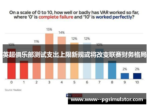 英超俱乐部测试支出上限新规或将改变联赛财务格局