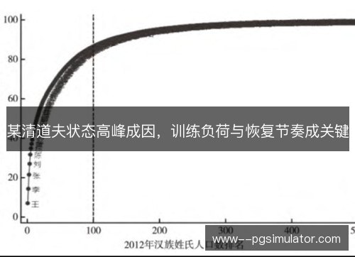 某清道夫状态高峰成因，训练负荷与恢复节奏成关键